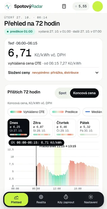 Přehled na 72 hodin: cena teď, záložky dnů a graf koncové ceny po čtvrthodinách