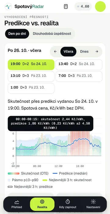 Predikce vs. realita: skutečné ceny OTE přes predikci s pásmem nejistoty
